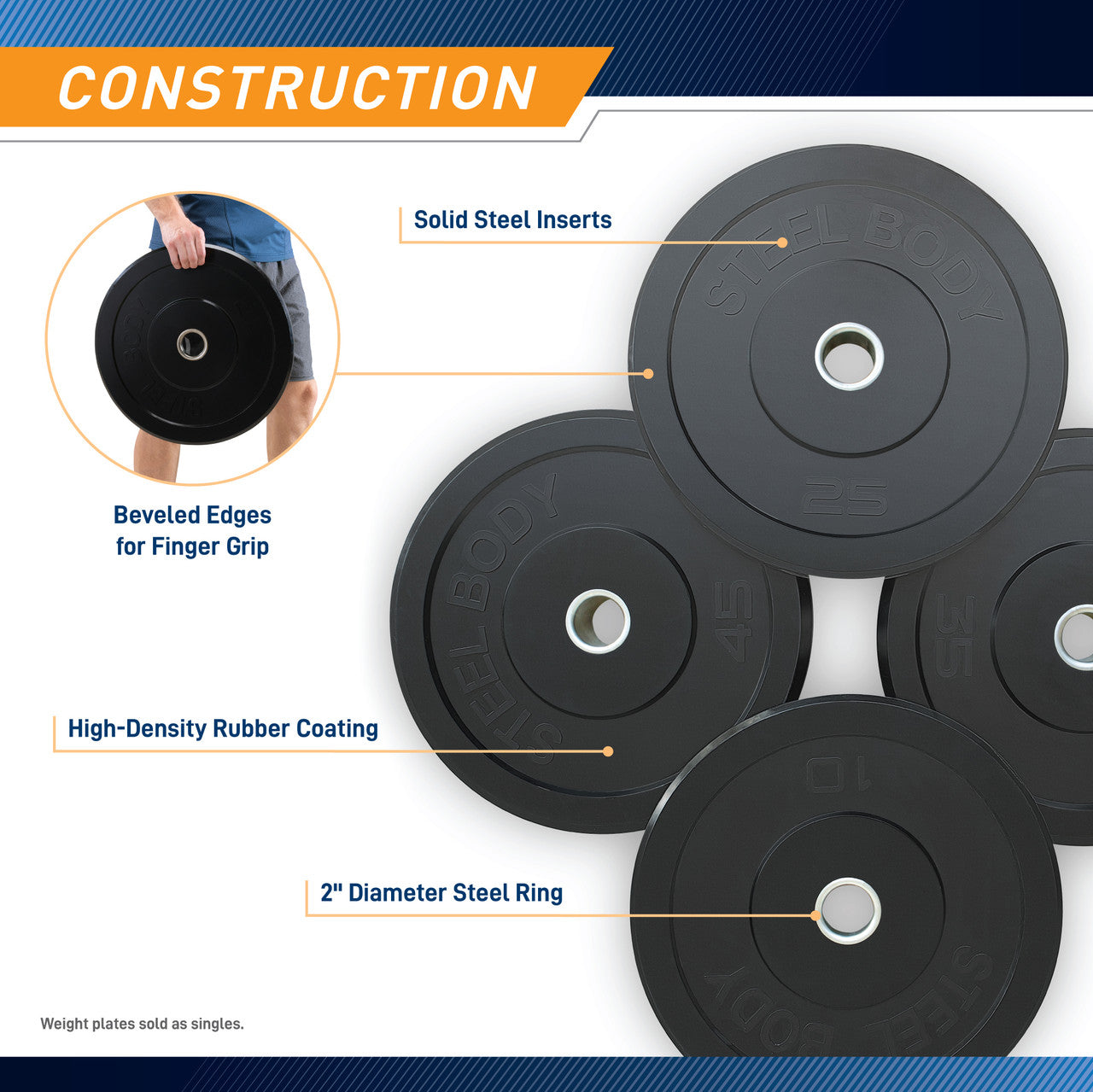 35 lbs. Olympic Bumper Plate by SteelBody to add weight to your HIIT Workout - construction