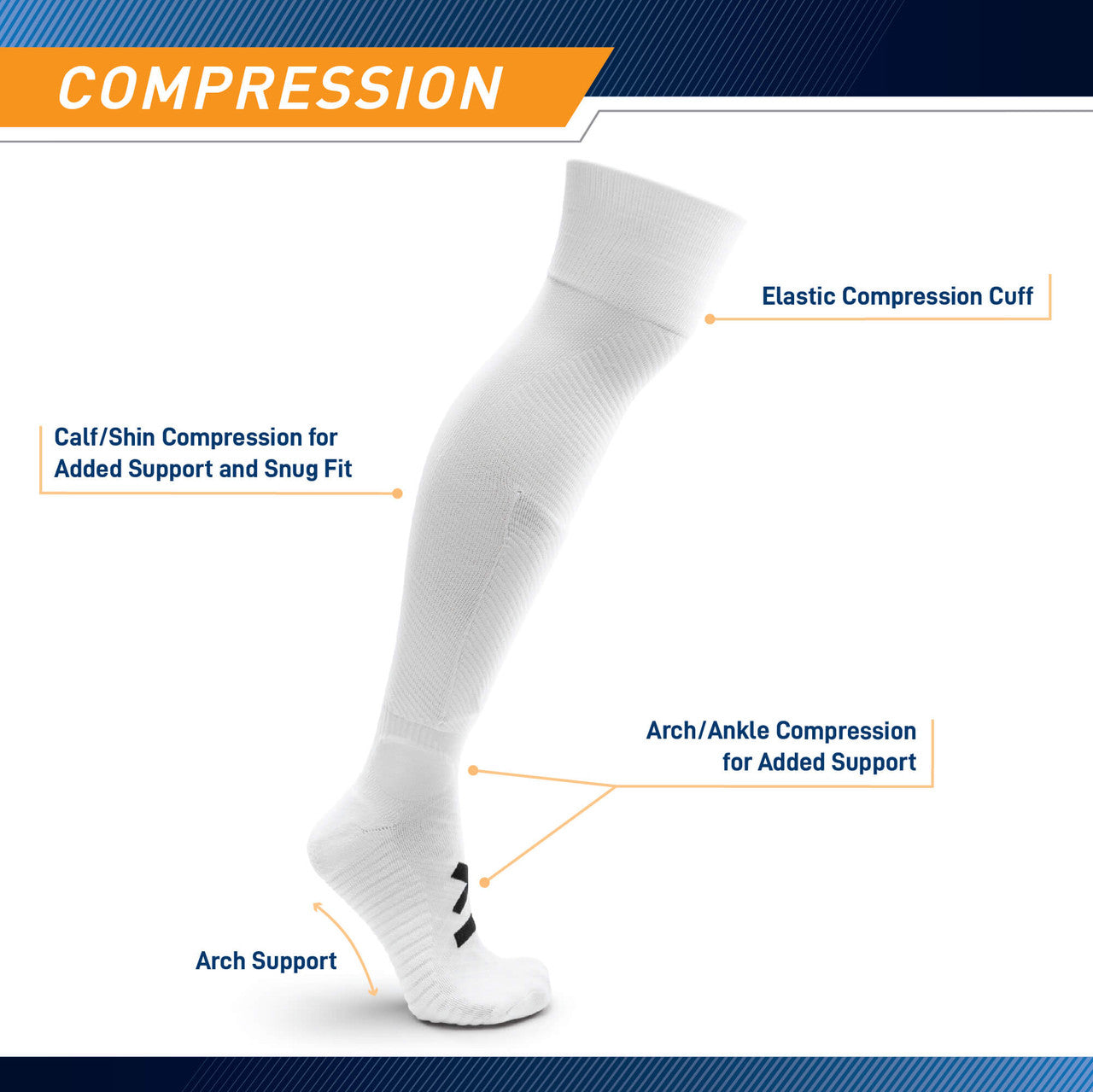 Sockapro Soccer Sock Compression Sock for Shin Guard Marcy Sports - Infographic - Compression