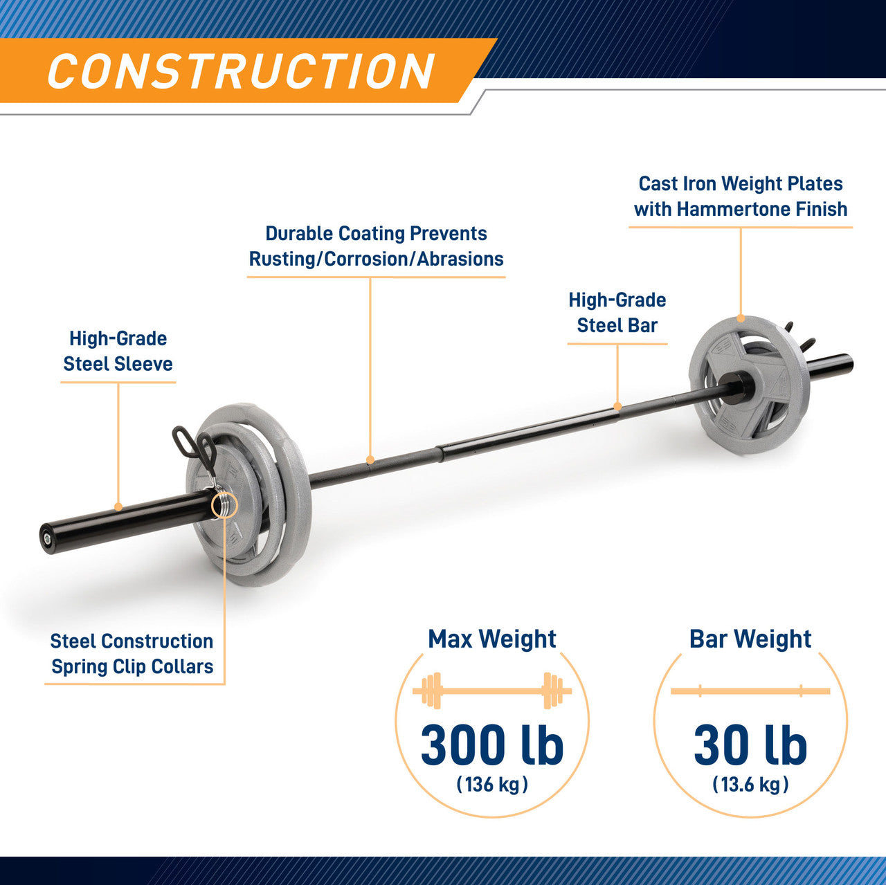 110lb Olympic Weight Set MCW-110  - Infographic - Construction