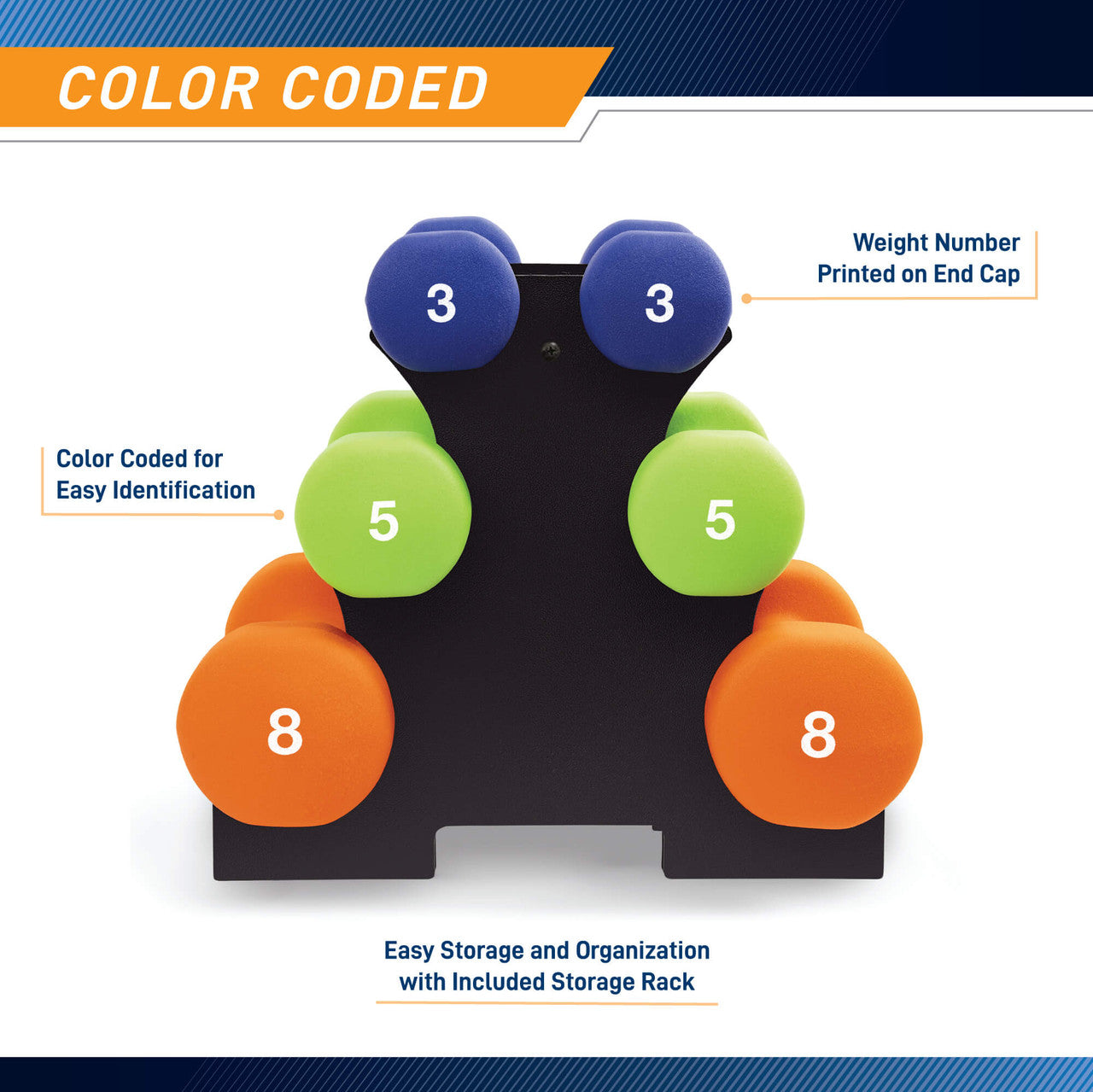 3-Pair Neoprene Dumbbell Set with Dumbbell Rack - 32 lbs total NDS