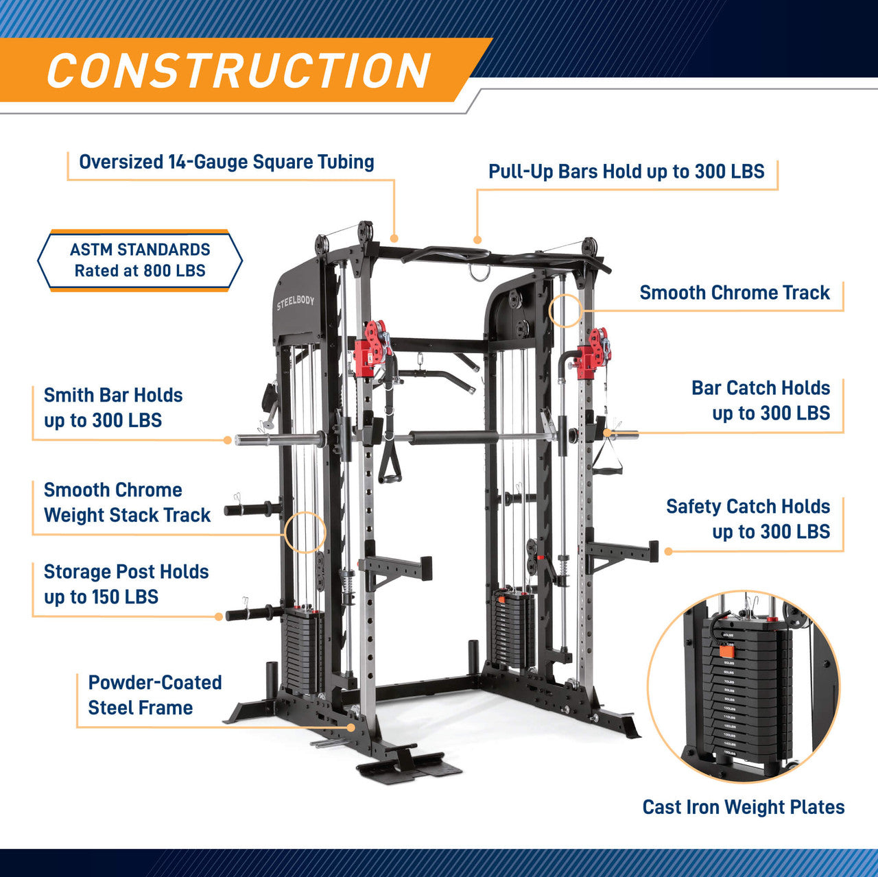 All-in-One Home Gym Deluxe Functional Trainer with Weight Stack, Smith Machine, Cable Crossovers and More- SM-6900 SteelBody construction