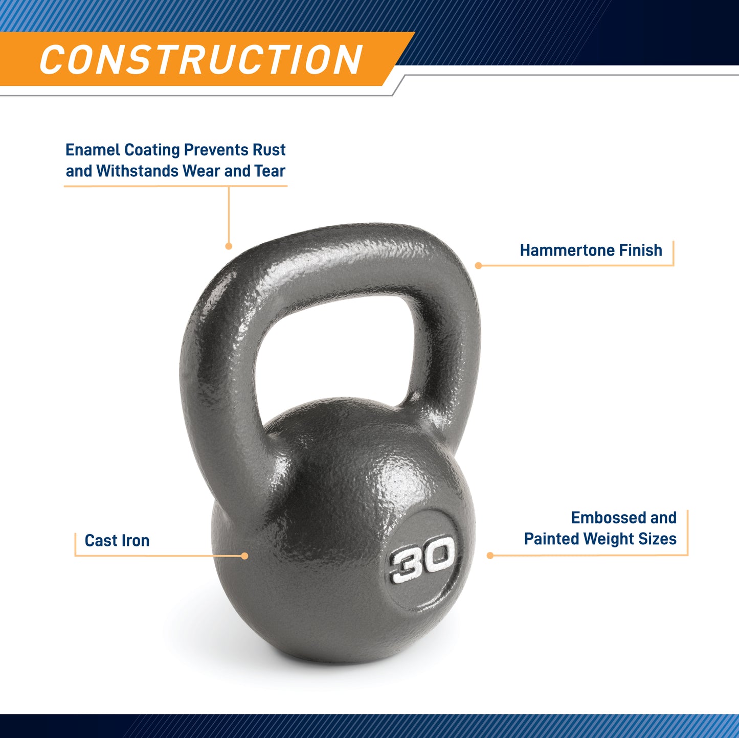 Infographic titled "Construction" featuring a studio shot of the 30 lb kettlebell. Labels identify the materials and finish: "Enamel Coating Prevents Rust and Withstands Wear and Tear," "Cast Iron," "Hammertone Finish," and "Embossed and Painted Weight Sizes."