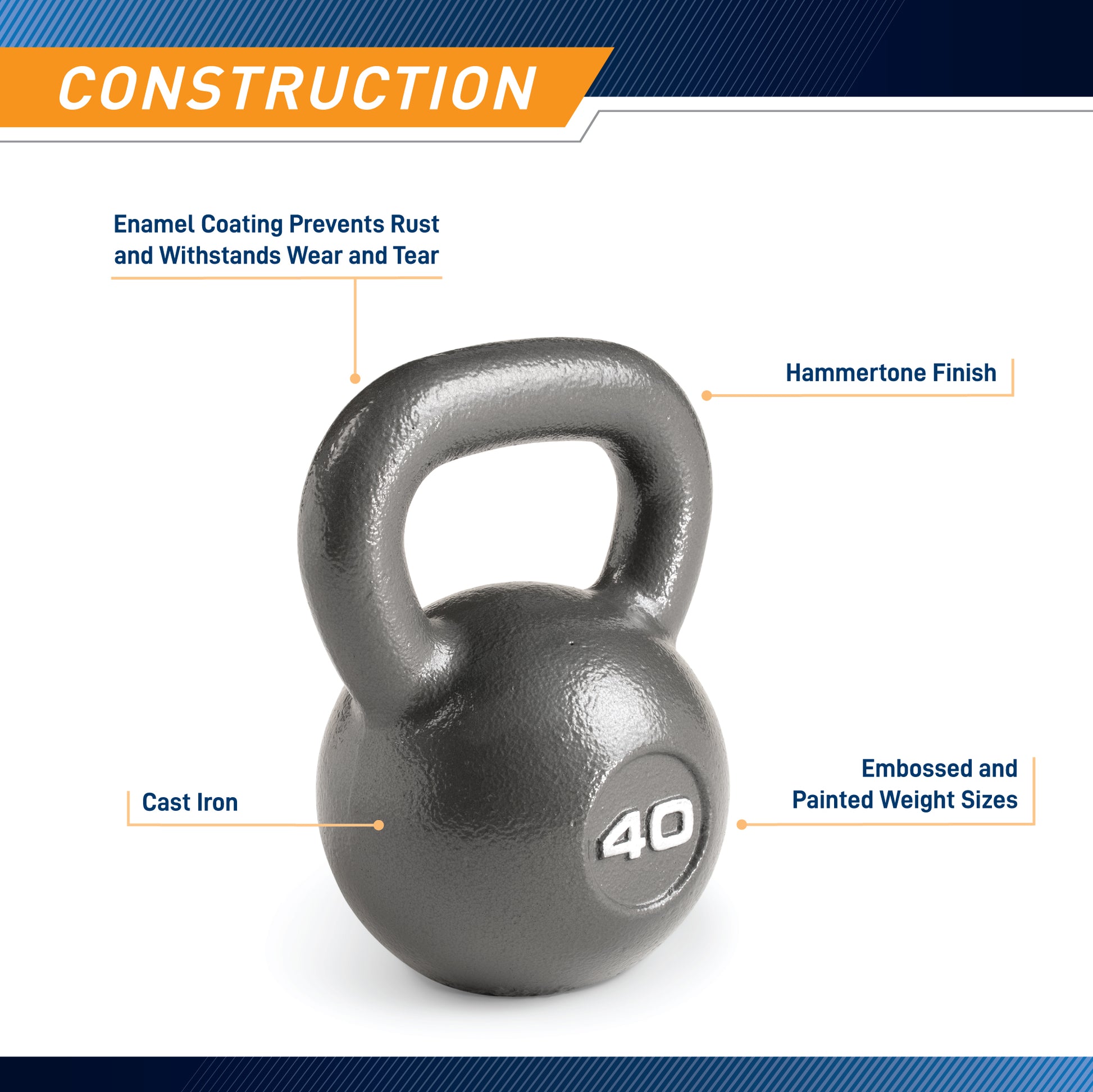 Infographic titled "Construction" featuring a studio shot of the 40 lb kettlebell. Labels identify the materials and finish: "Enamel Coating Prevents Rust and Withstands Wear and Tear," "Cast Iron," "Hammertone Finish," and "Embossed and Painted Weight Sizes."