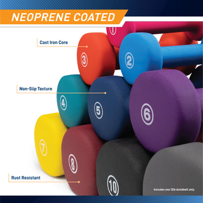 Neoprene coated feature graphic displaying a stack of multicolored dumbbells. Callouts point to different areas with text reading 'Cast Iron Core', 'Non-Slip Texture', and 'Rust Resistant'. A disclaimer at the bottom reads 'Includes one 12lb dumbbell only'.