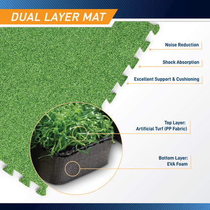 Infographic titled Dual Layer Mat showing a close-up corner of a green turf tile. Lines point to the edge listing benefits: "Noise Reduction," "Shock Absorption," and "Excellent Support & Cushioning." A circular inset details the material cross-section: "Top Layer: Artificial Turf (PP Fabric)" and "Bottom Layer: EVA Foam."