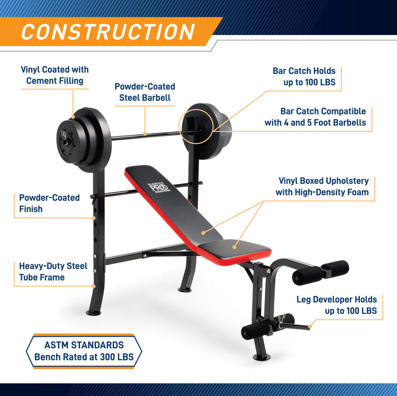 Marcy Pro Standard Weight Bench with 100 lb Weight Set  PM-2084 - Infographic - Construction