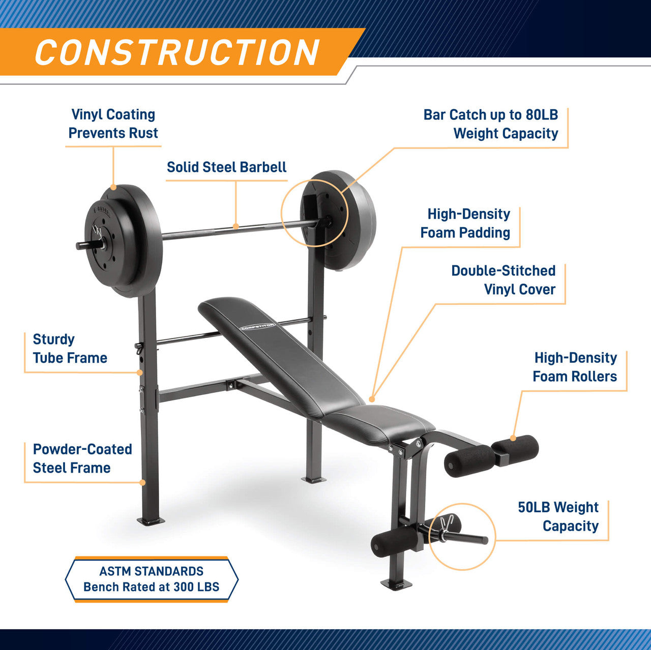 Standard Adjustable Bench with 80 lb. Weight Set  Competitor CB-20111 - Infographic - Construction