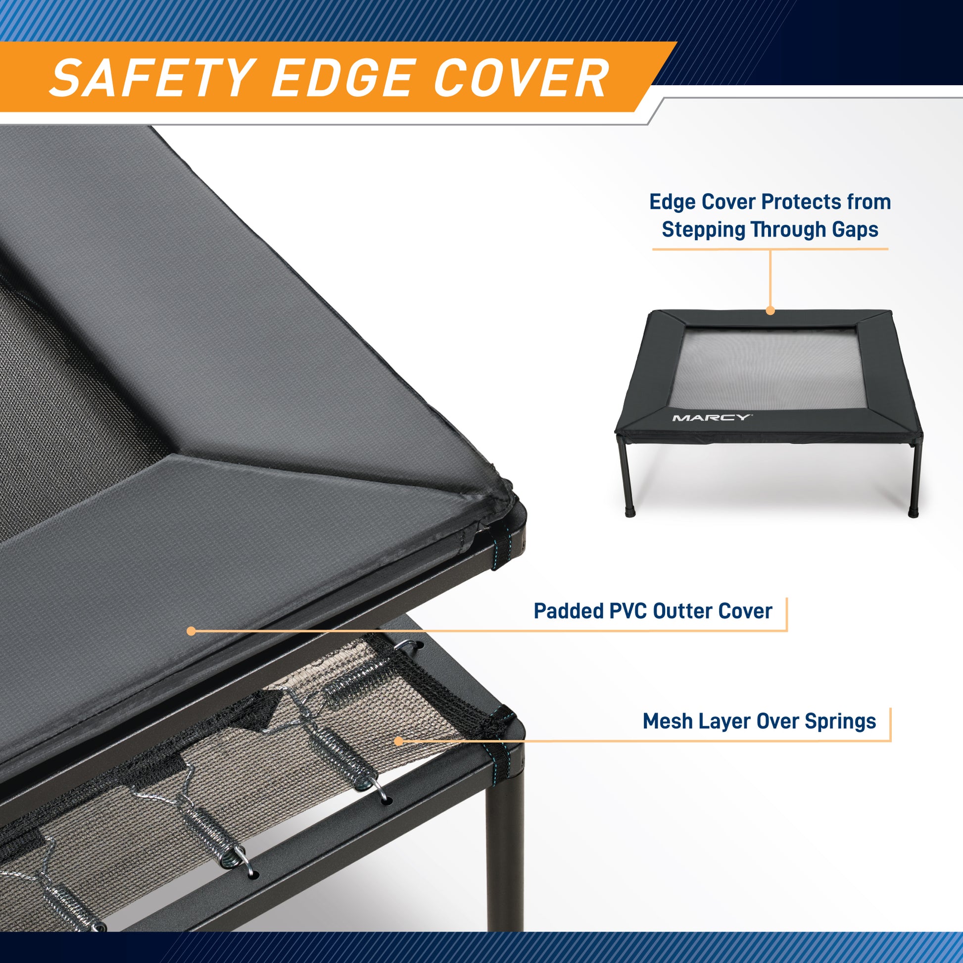 Infographic titled "Safety Edge Cover" detailing the trampoline's protective padding. A close-up cutaway view labels the top layer as "Padded PVC Outter Cover" and the layer underneath as "Mesh Layer Over Springs." An inset image showing the full trampoline notes, "Edge Cover Protects from Stepping Through Gaps."